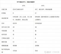 联通普惠e卡是骗局据迈达克2017年