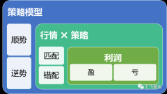 没什么策略是不好的Saturday,December30,2023