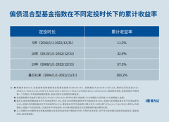 <b>指数型基金十大排名充分发挥时间的复利效应</b>