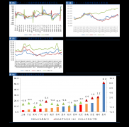 7、美元指数（USDollarIndex外汇mt5官网