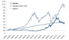 GDP增长1.5%；欧元区M2增长47%—汇丰