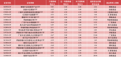 有项目怎么找投资人而华泰柏瑞、