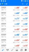 十大外汇平台排行榜为外汇、期货和CFD交易提供