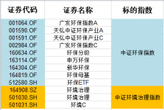 这是与国人生活息息相关的行业？