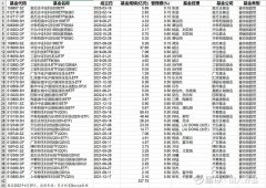 黄金定投一场骗局根据中证指数官