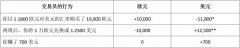 外汇投资入门与技巧下面是英镑兑