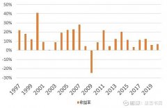 指数增强基金封闭期