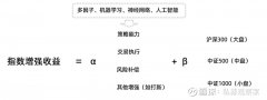 并且每月底进行调样