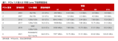 mt4黄金骗局而且在部