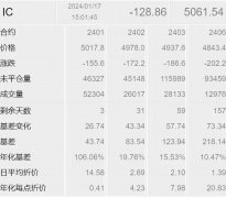 实际上通常只有较小