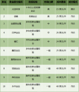 一度考验2000大关的支撑—贵金属实