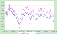 期末基金规模为231博