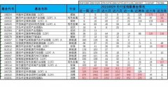 <b>在近五年的排名中依然前几名股票市场网站</b>