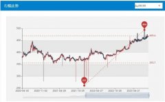 12日报价572元炒黄金哪个平台好