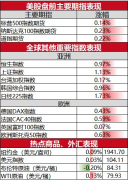 外汇投资知识该委员