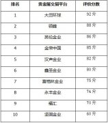 <b>中国有色金属价格网由于目前大部分的贵金属投</b>