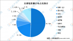 贵金属实时行情报价2022年1-5月中国