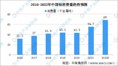 <b>8元贵金属交易平台预计2022年中国市场钴消费量</b>