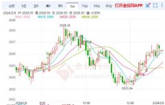 推动面向消费者的服务重新增长T