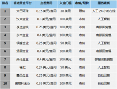 十大正规平台官网黄金市场总有盈