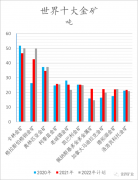 贵金属投资交易平台世界第二大金