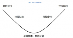 指数市场智能推荐对应基金