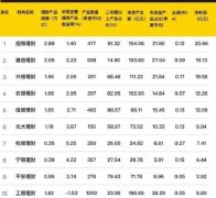 宁银理财2022上半年末