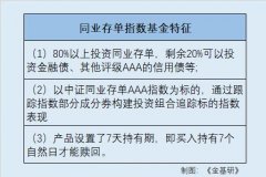 上证官网网站比较常用的是中证同业存单AAA指数