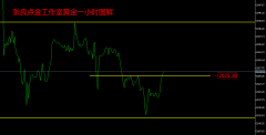 贵金属交易服务平台实用的黄金投资指南