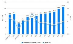 2022年全年中国钢材累计出口量达到6732万吨Monda