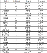 <b>美国完全有能力在12月俄罗斯石油禁令生效后取代</b>