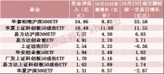 约翰伯格指数投资对市场整体情绪