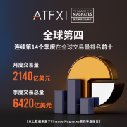 首次跻身全球交易商