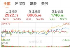 5年期主力合约涨0.07%Monday,February2