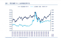 客户按金（每张）基本按金约占合约价值的6.5%怎