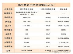 那就要看基金经理们和看好猪周期