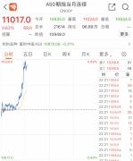 上证指数公司官网蔡崇信家族基金