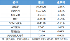 截至2月26日18时？白银