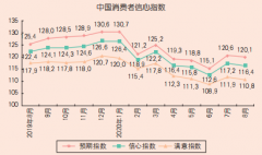 刷新两年多来新高；国家统计局发