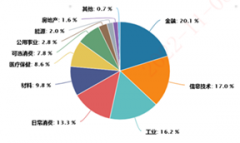 它综合反映了A股中一