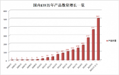 2018年下半年的大熊市中—中国货币