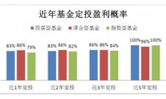 外资50指数月初、月中、月末都可以