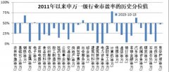 指数基金投资标的物很少会出现持