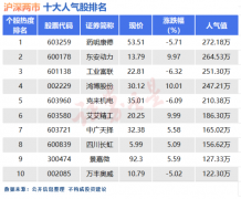 证券之星对其观点、判断保持中立