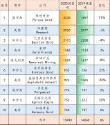 外汇怎么炒平均品位2.15g/t