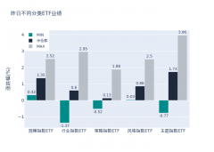 多个车企加入新一轮降价潮指数投资指南