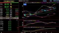 创年初至今的新高T