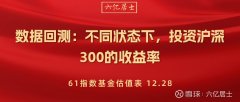 <b>或百分位低于30%（或20%）时，最新指数估值表</b>