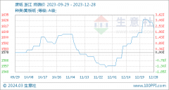 如发现本站文章存在版权问题3/24/2024期货实时