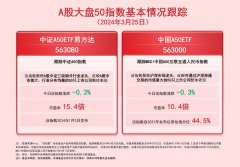 <b>中证A50指数下跌0.3%！指数交易是什么意思</b>